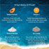 Aqualogica All In One Essentials Kit